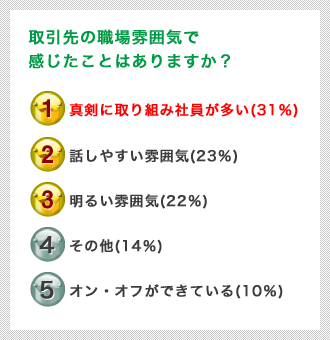 取引先の職場雰囲気で感じたことはありますか？