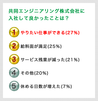 共同エンジニアリング株式会社に入社して良かったことは？